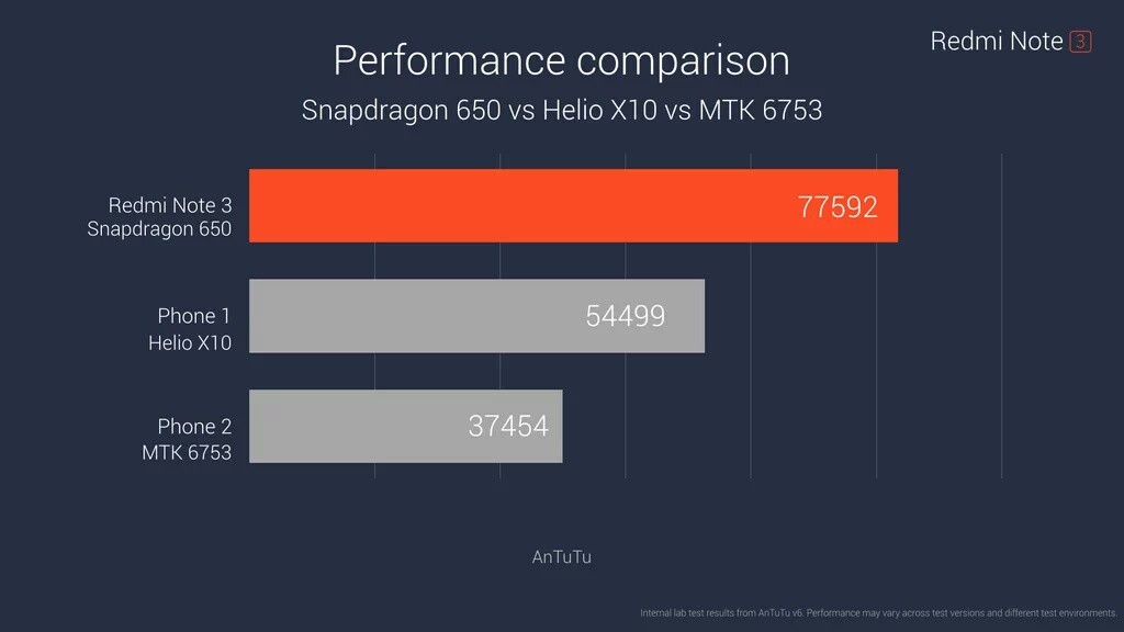 Redmi Note 3 benchmark 