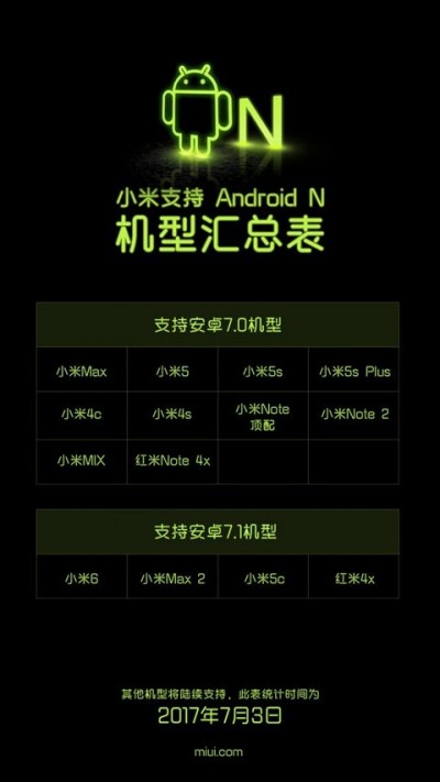 Xiaomi Nougat