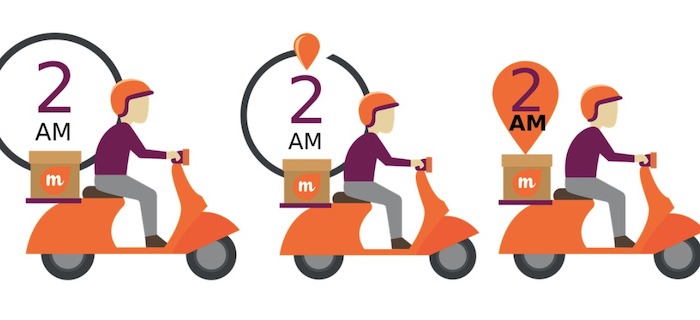 Shipping with magento e-commerce