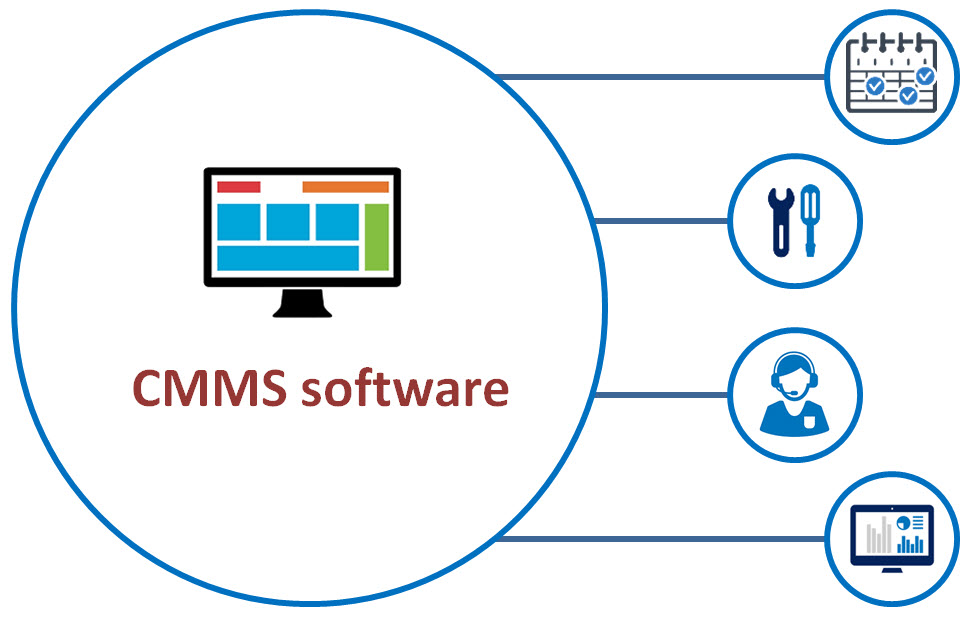 Save Money using a CMMS Software