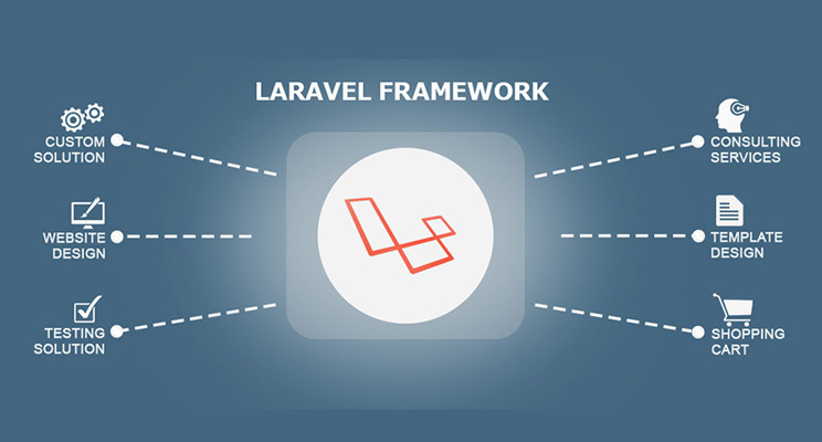 Why Use Laravel 