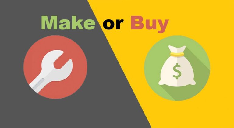Make Or Buy Case Study