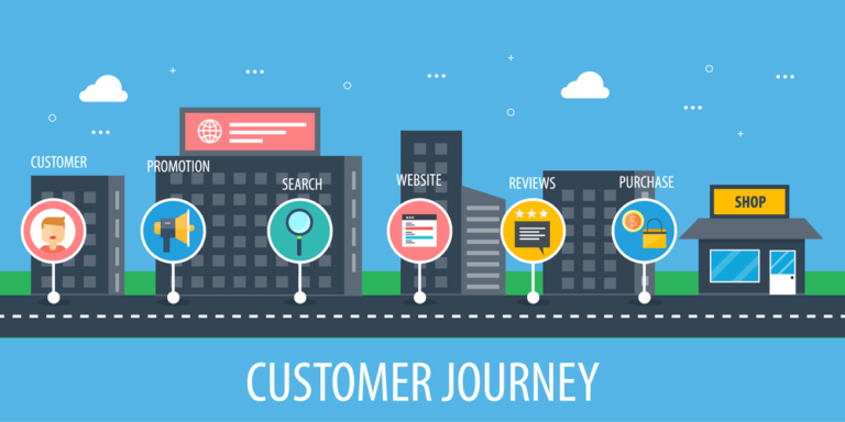 Customer Journey Map