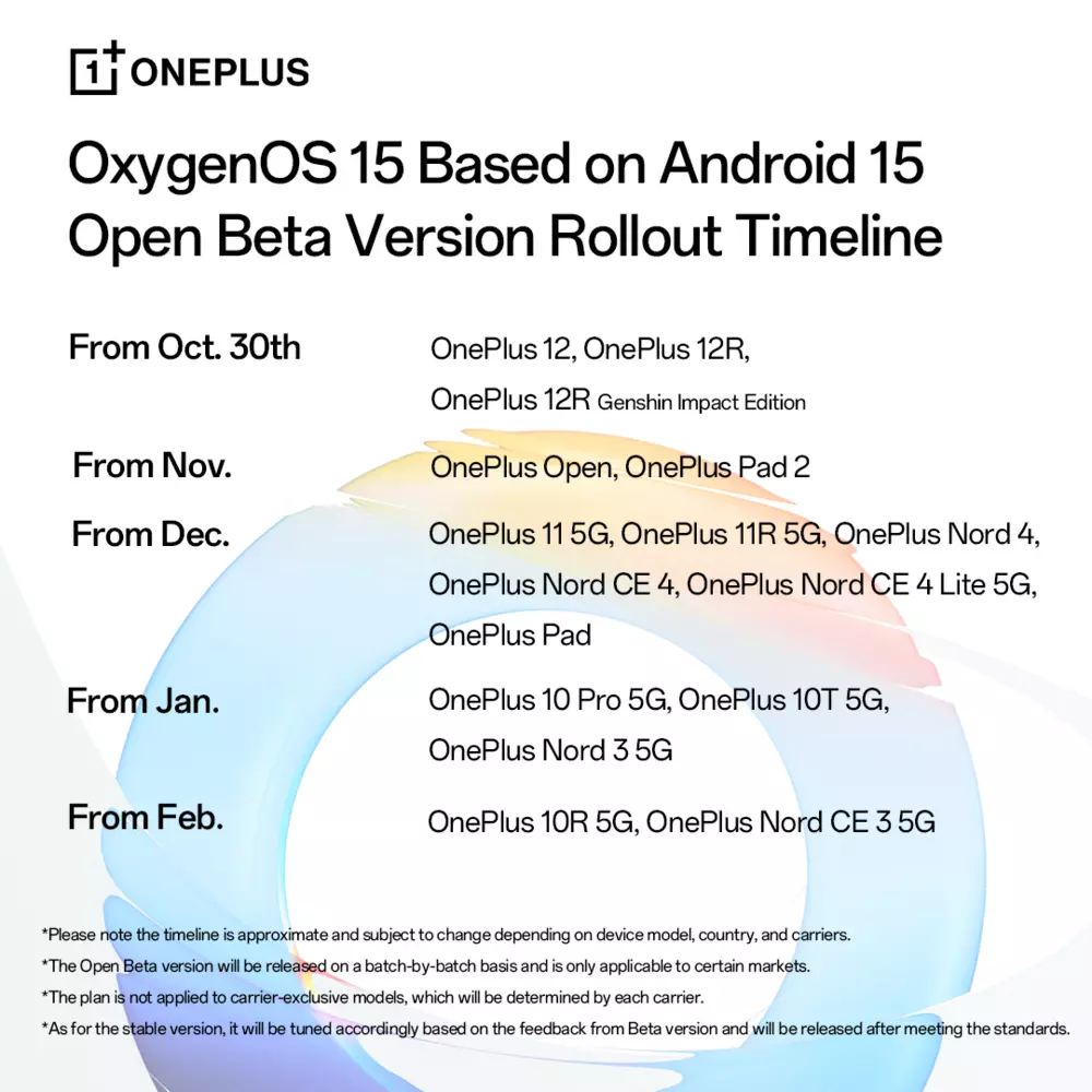 OxygenOS 15 Rollout Timeline and Eligible Devices