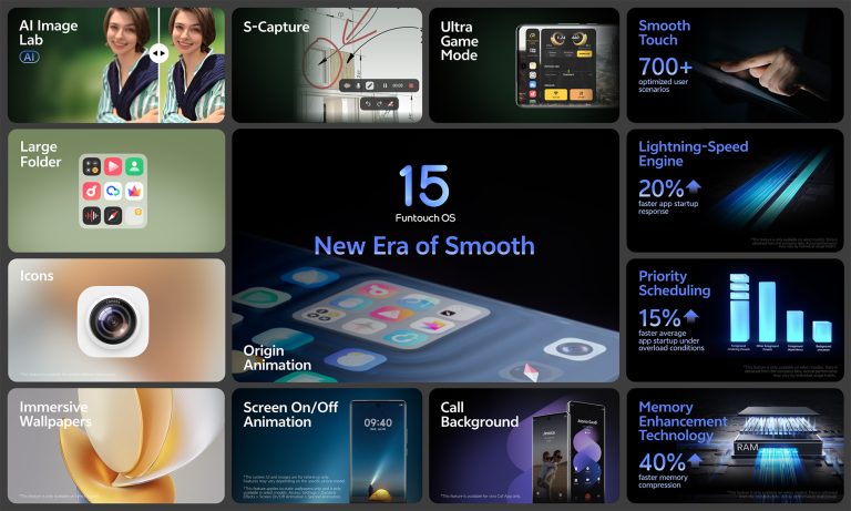 Funtouch OS 15 Eligible Devices, Features and Rollout Schedule
