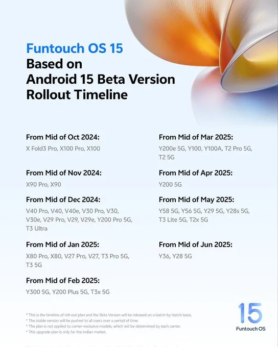 Rollout timeline for vivo devices