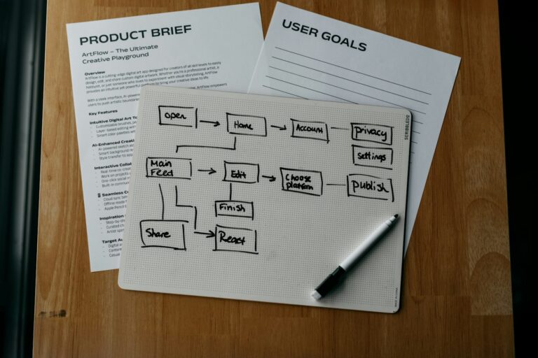 Strategic Guide to Incorporating AI
