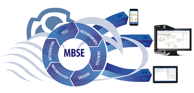 mode based systems engineering